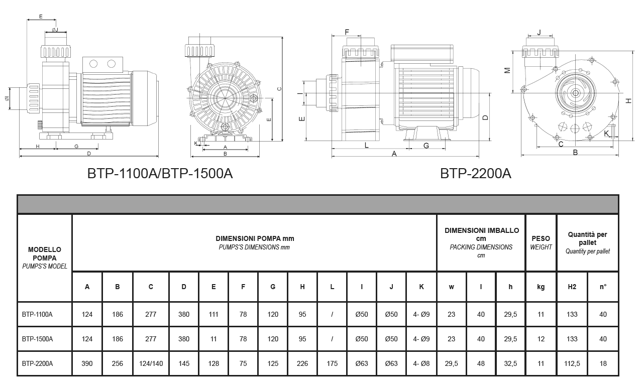 ELETTROPOMPE DA IDROMASSAGGIO BTP 1100A 1500A BTP 2200A..