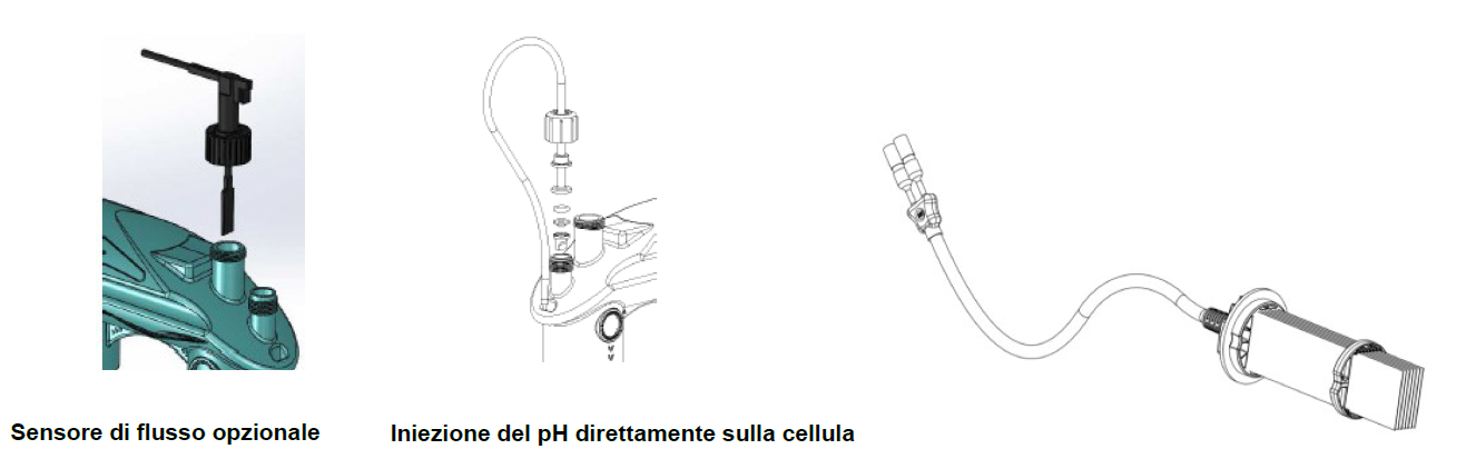sensore di flusso piu iniezione del ph direttamente nella cella